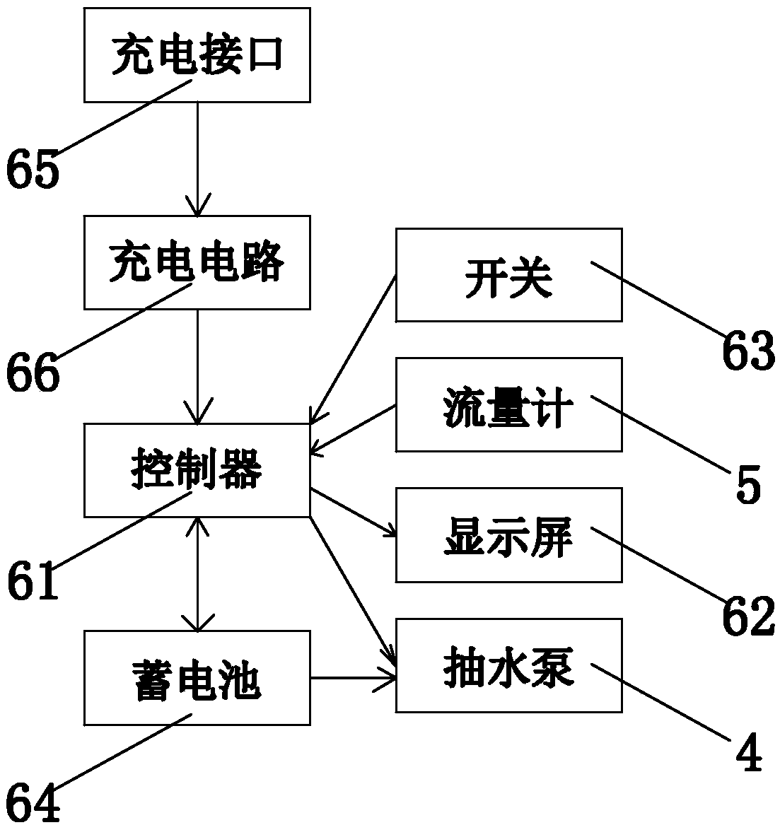 Portable metering electric water purification kettle and working method thereof