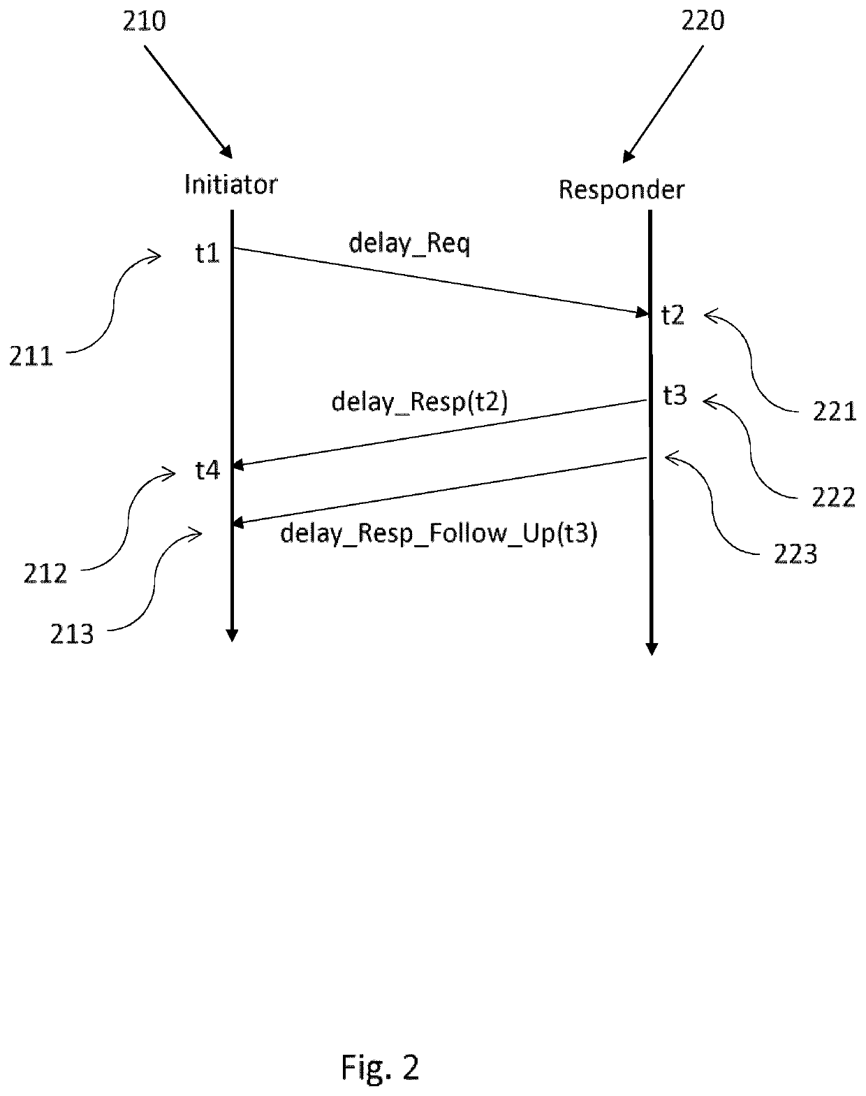 Topology discovery in an automotive ethernet network