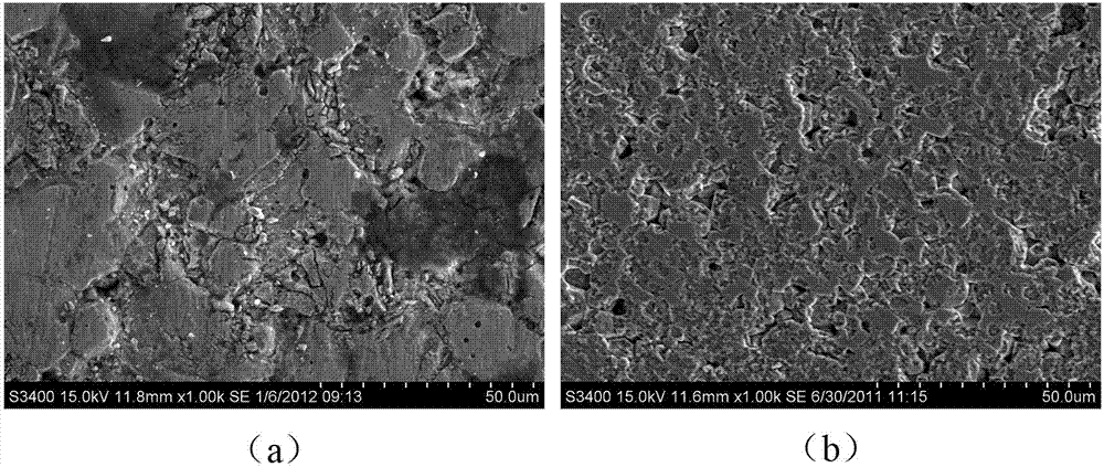 Method for improving corrosion resistance of phosphate coating on surface of neodymium-iron-boron permanent magnet