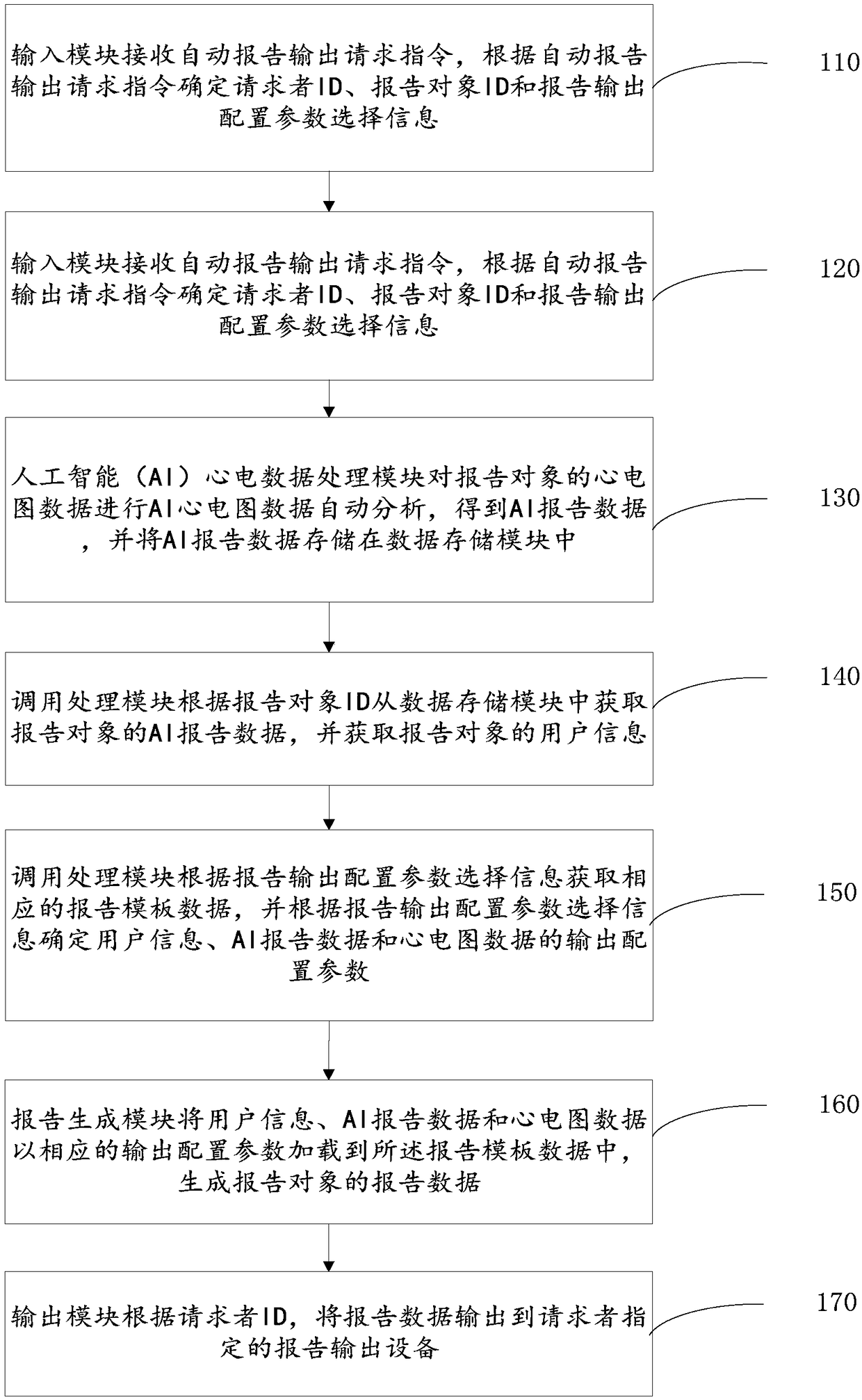 Automatic report generation method and system for electrocartdiogram monitoring