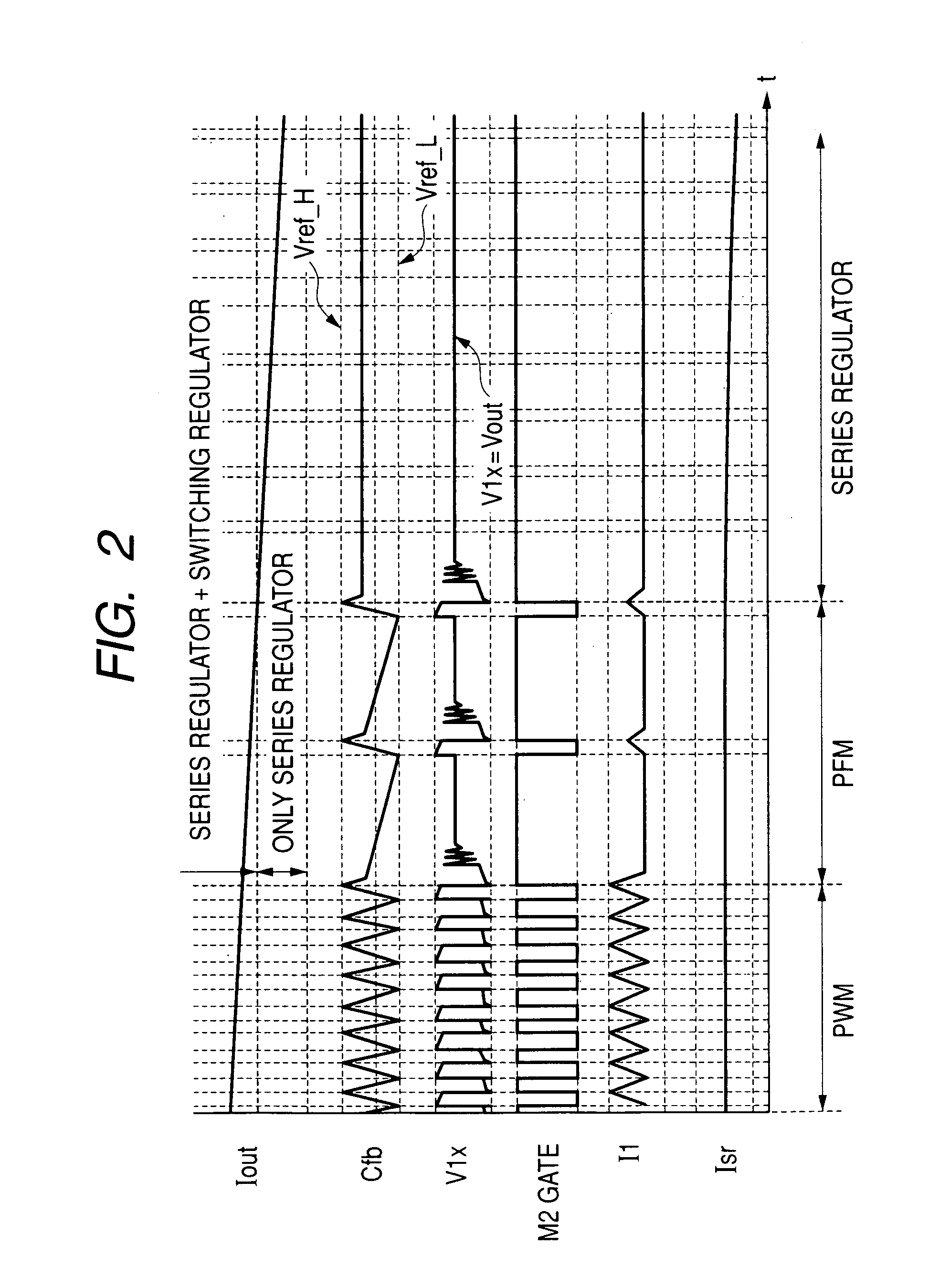 Switching power supply in an integrated circuit having a comparator with two threshold values, a synchronization input and output, voltage feedback and efficient current sensing