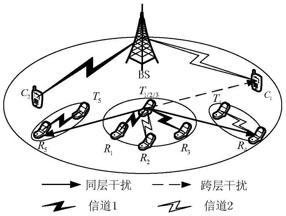 A method of allocating channel resources based on double-layer interference graph coloring