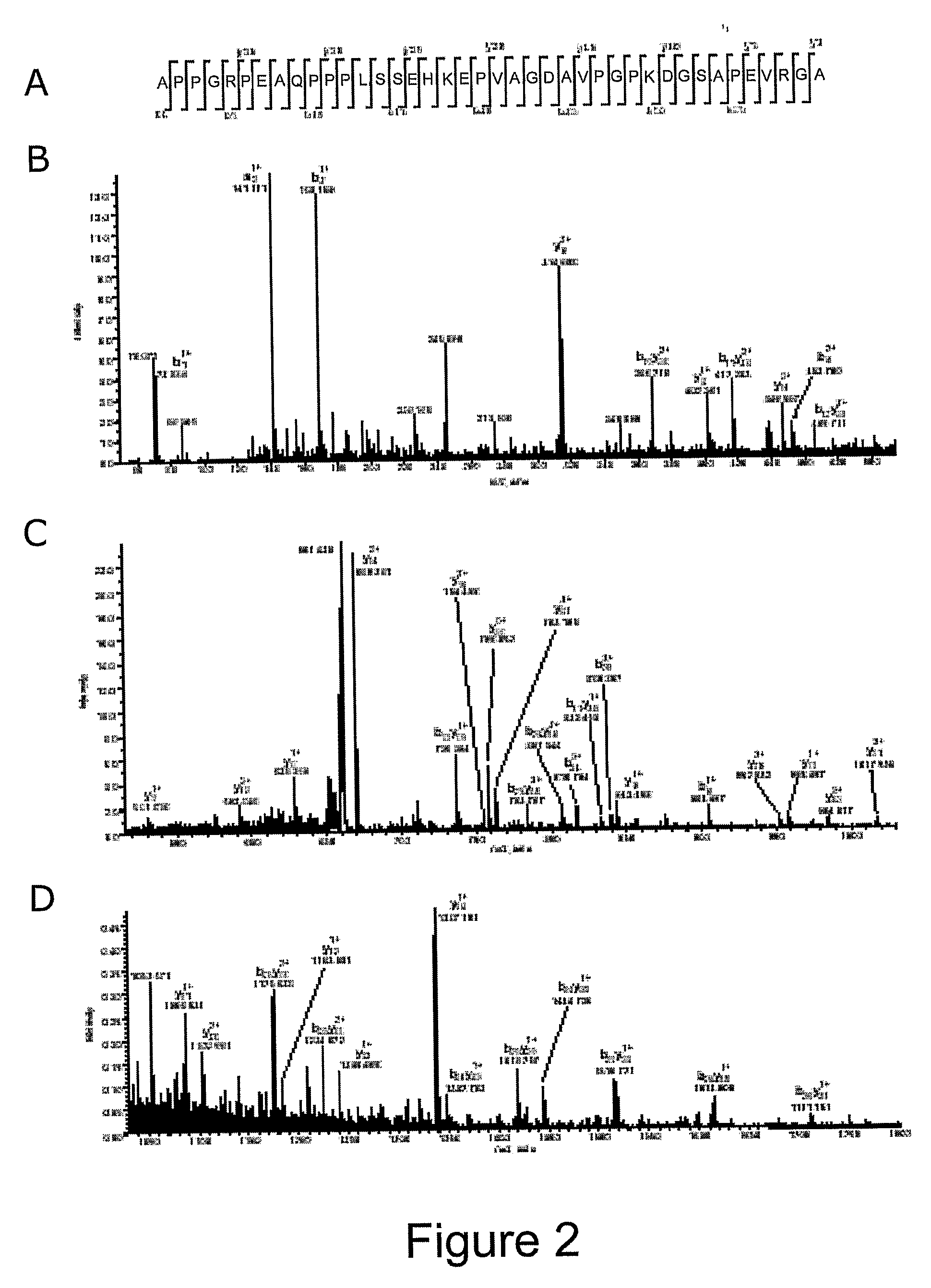 Biomarkers and Uses Thereof