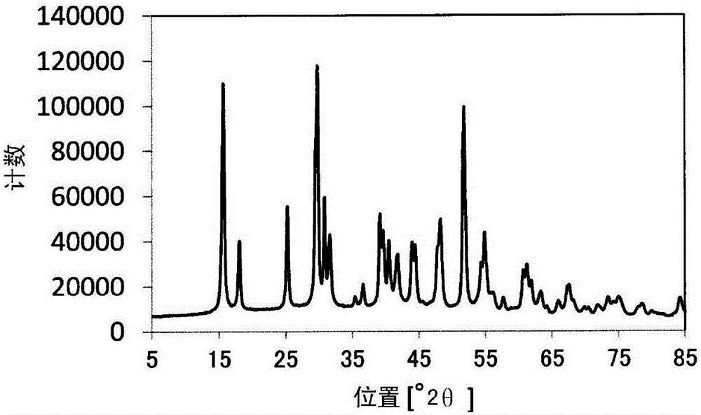 Method for regenerating glass polishing solution and glass polishing apparatus