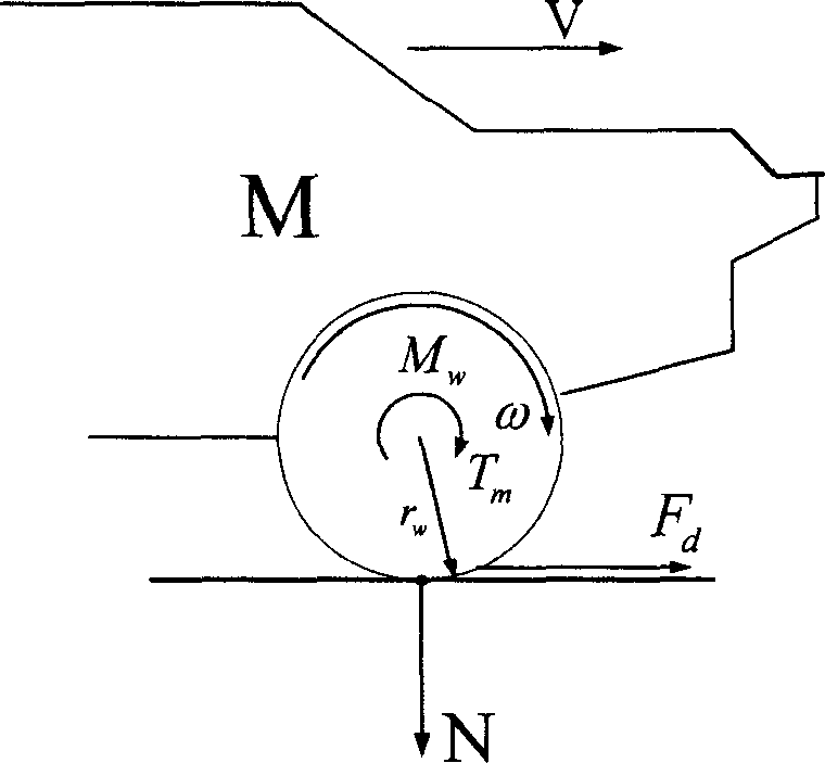 Real-time measuring method for longitudinal attachment characteristic of tyre and pavement and measuring vehicle therefor
