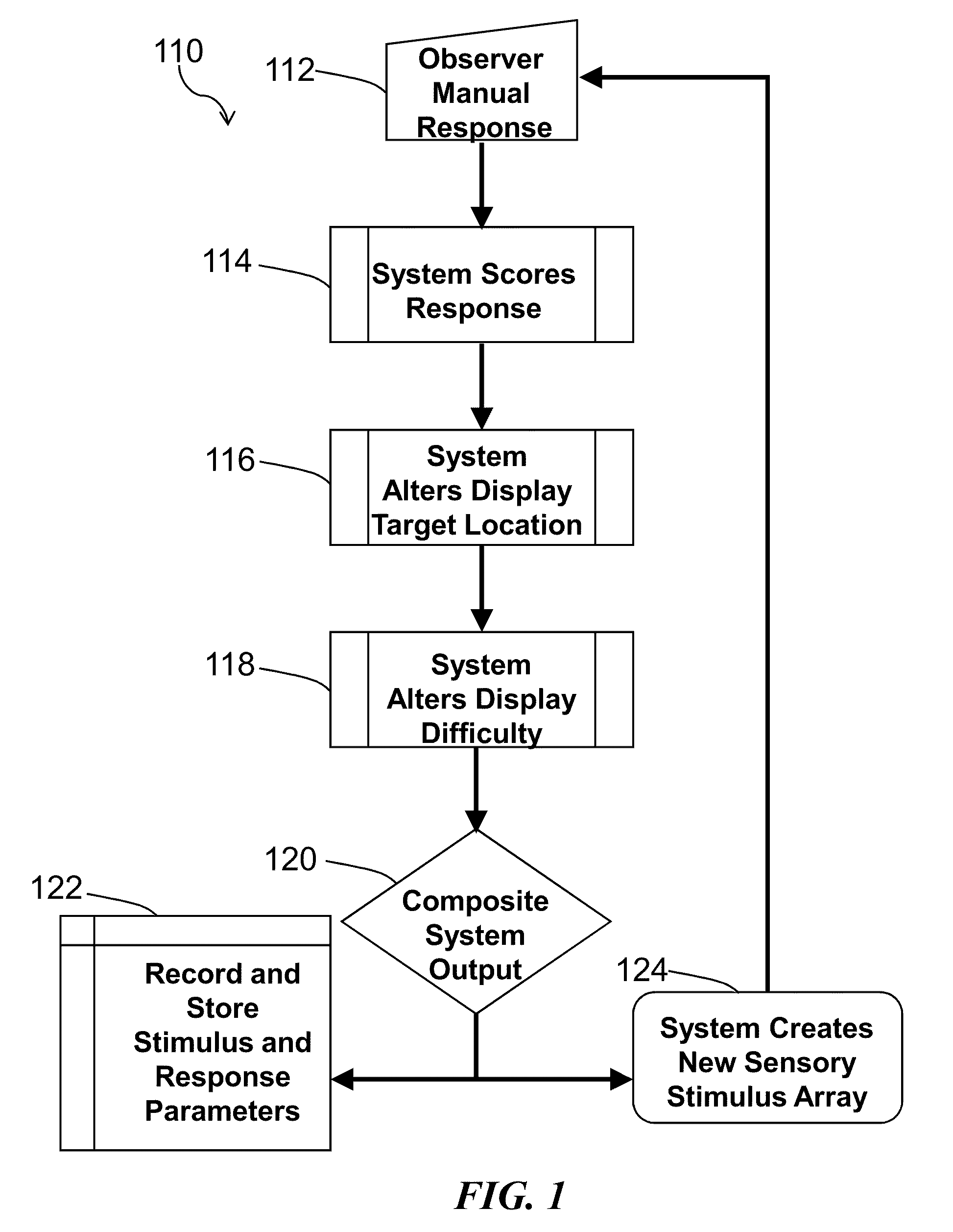 Method and system for quantitative assessment of visual motor response