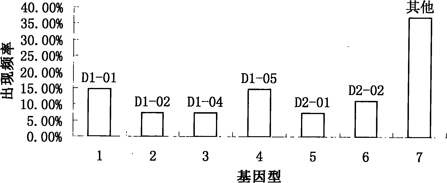 Garrupa MHC (Major Histocompatibility Complex) IIB gene as well as cloning method and application thereof