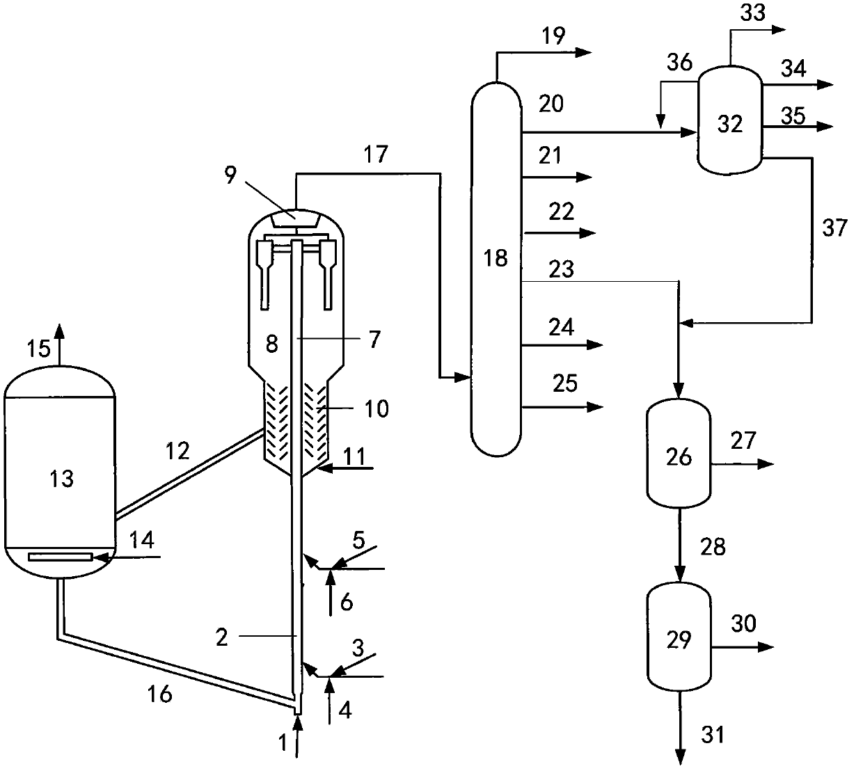 Catalytic conversion method for petroleum hydrocarbon