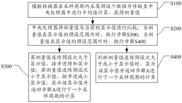 A Filtering Algorithm and Its Detector