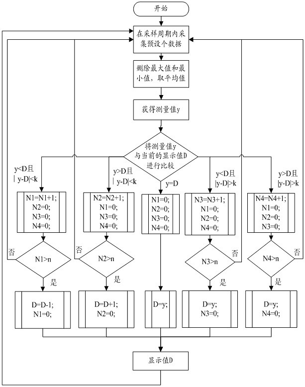 A Filtering Algorithm and Its Detector