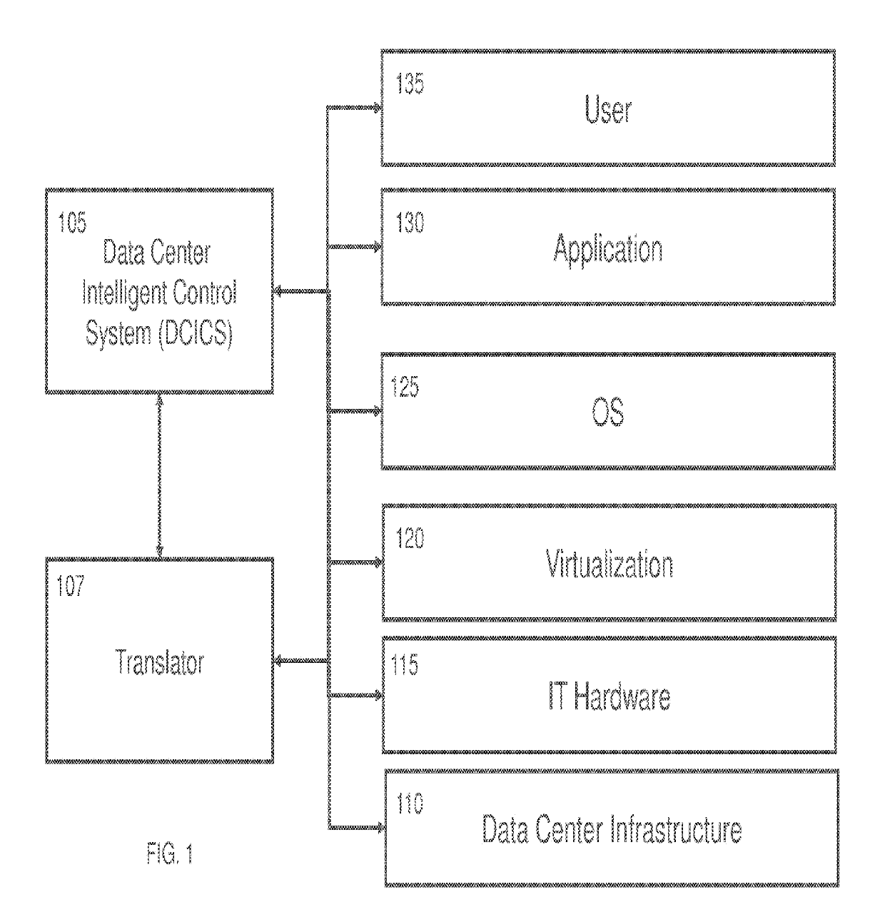 Data Center Optimization and Control