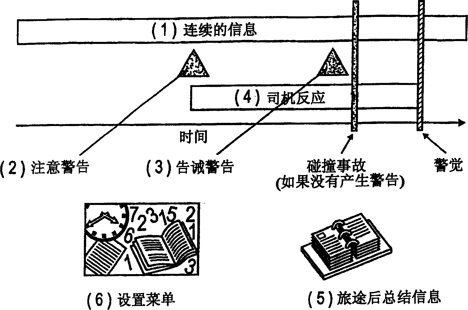 System and method for monitoring and managing driver attention loads