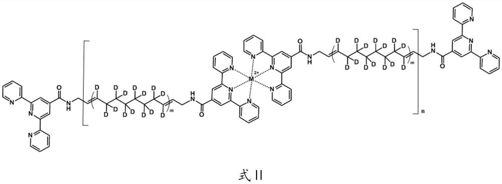 A kind of deuterated supramolecular polymer and preparation method thereof