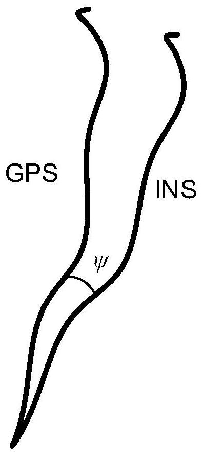 A tilt rtk heading initialization method