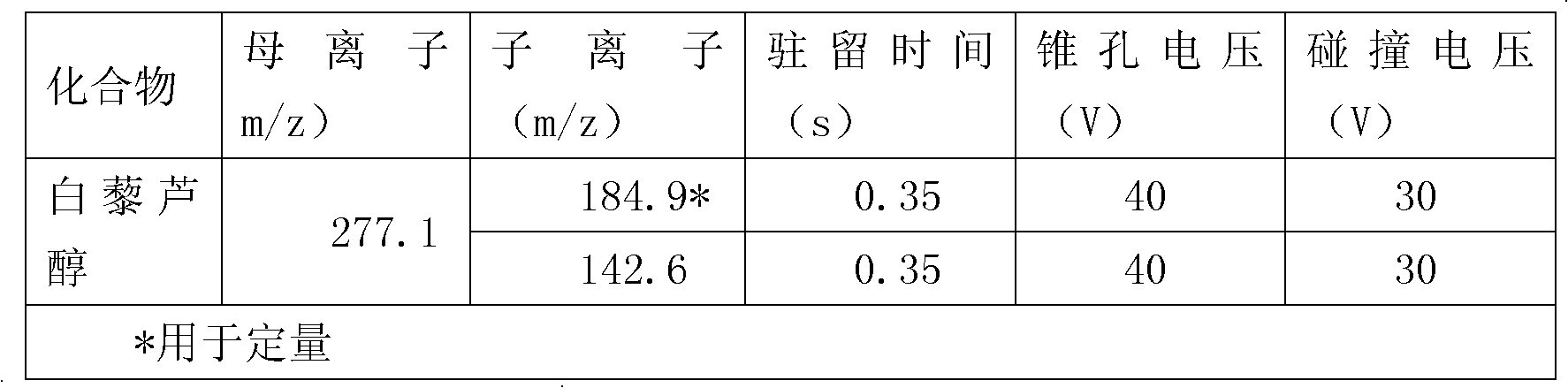 Method for measuring resveratrol content in health-care products, food or raw materials