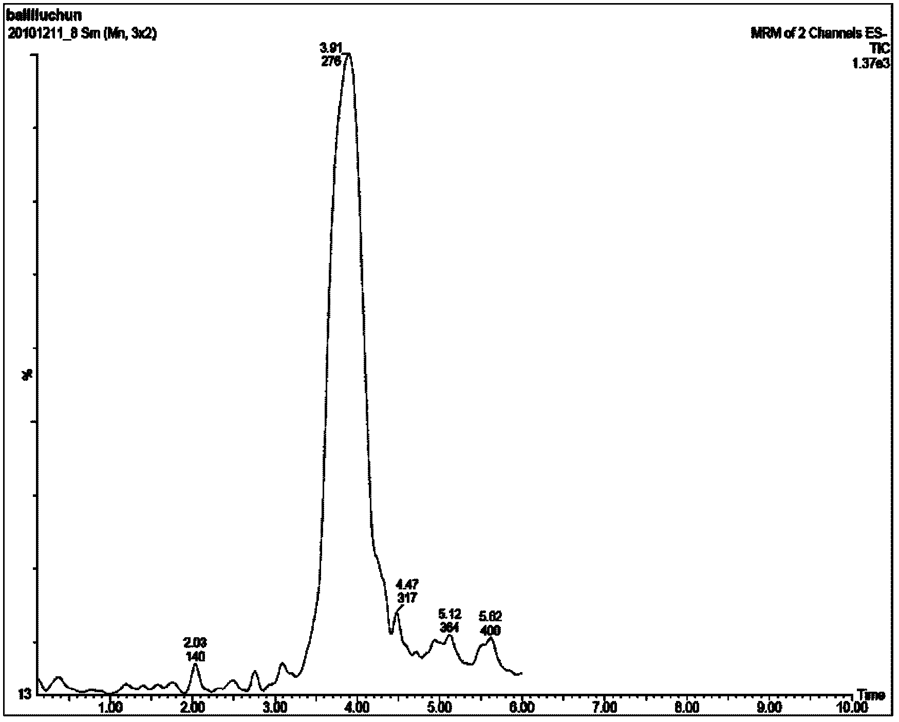 Method for measuring resveratrol content in health-care products, food or raw materials