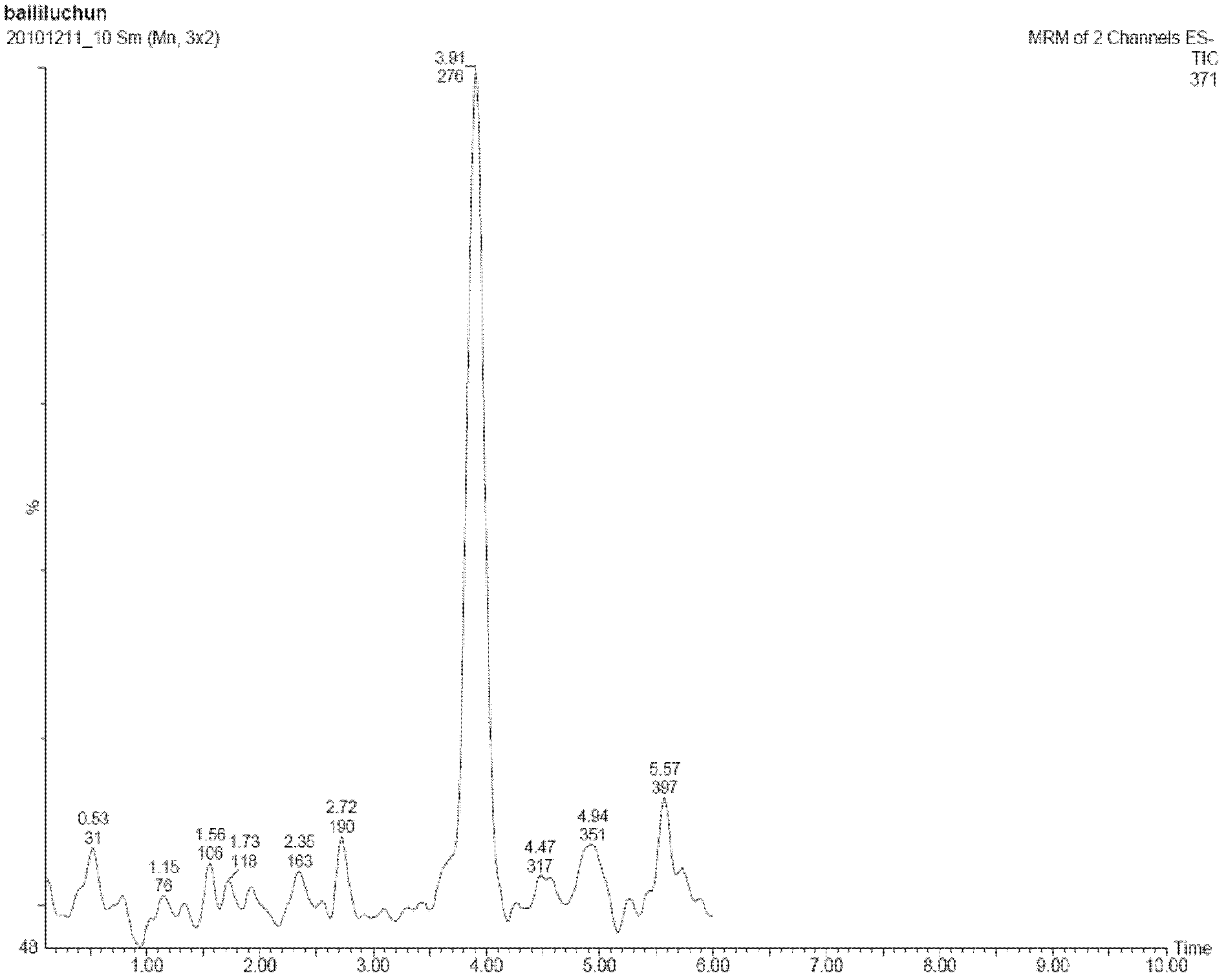 Method for measuring resveratrol content in health-care products, food or raw materials