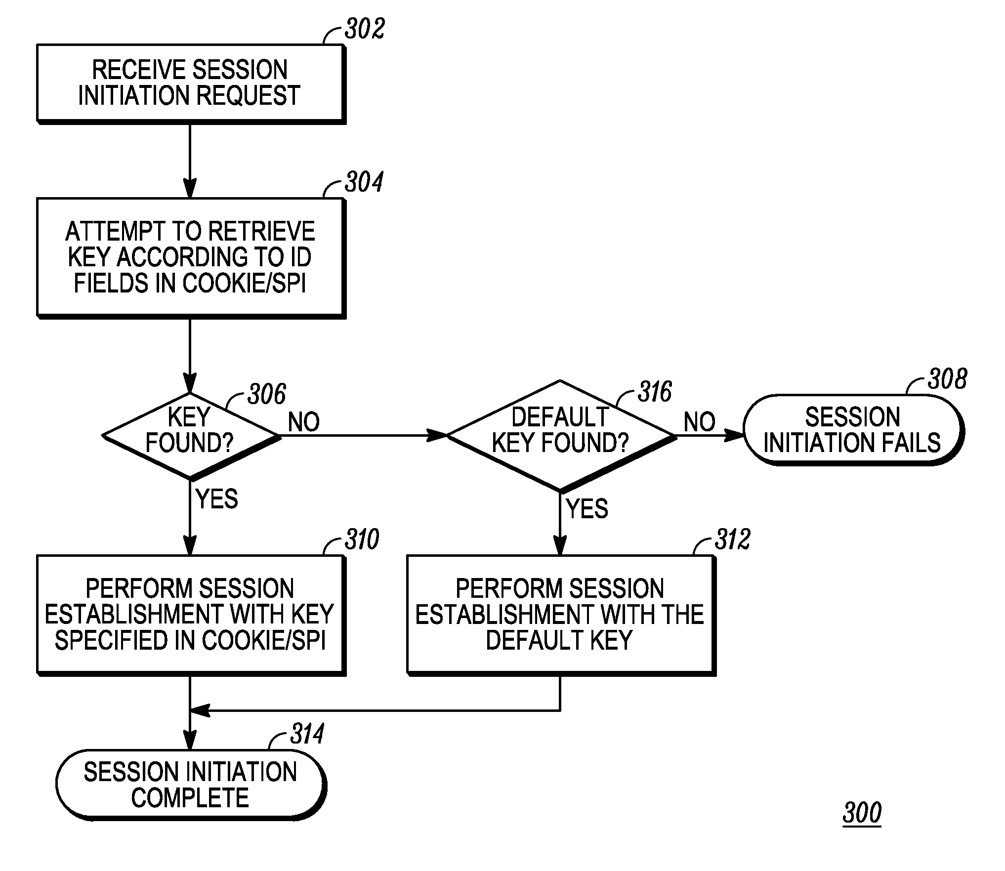 Method for key identification using an internet security association and key management based protocol