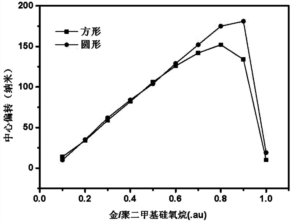 High-sensitivity environmental compensation type capacitive surface stress biosensor