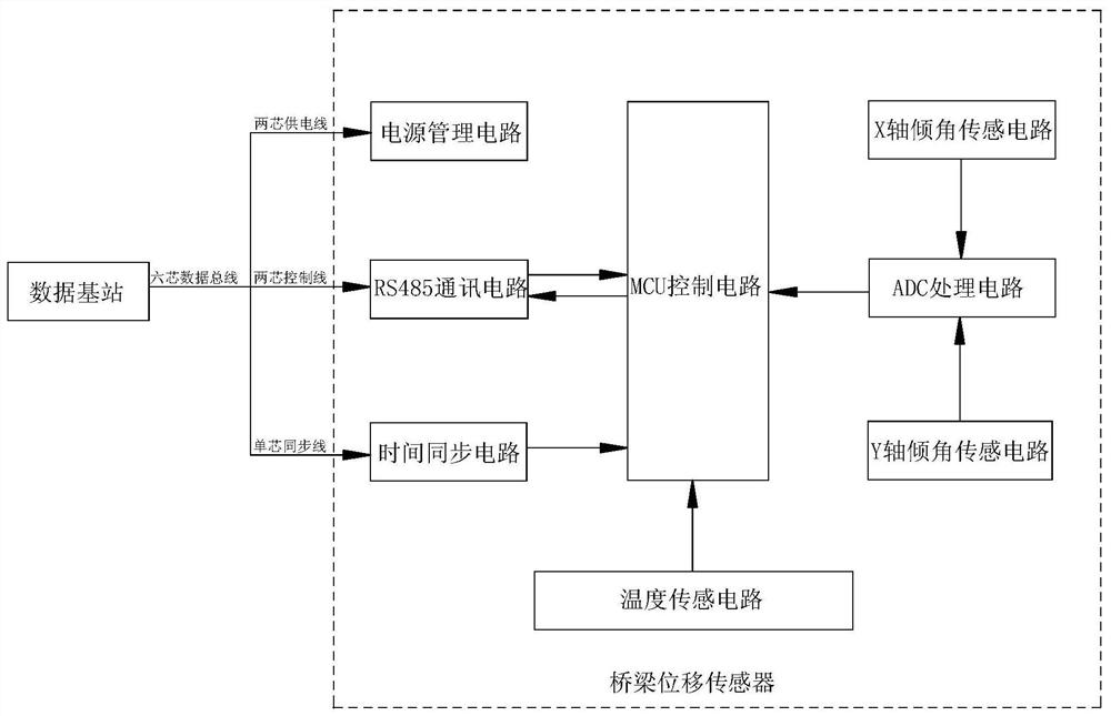 High-precision bridge displacement sensor based on millisecond-level time synchronization technology