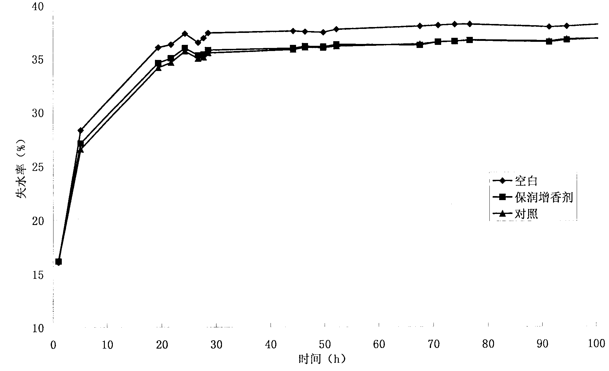 Aroma-increasing and humidity-preserving additive for cigarettes and preparation method and application thereof