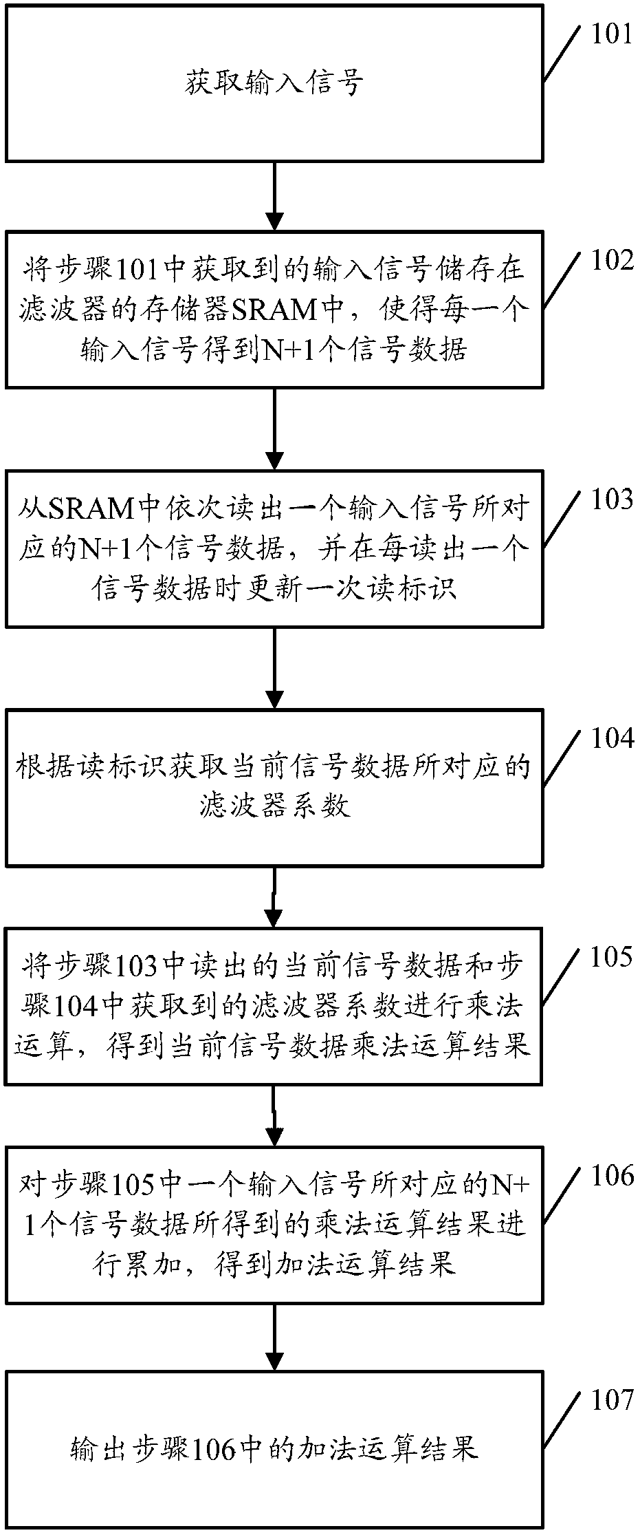 Processing method, device and system of FIR (finite impulse response) filter