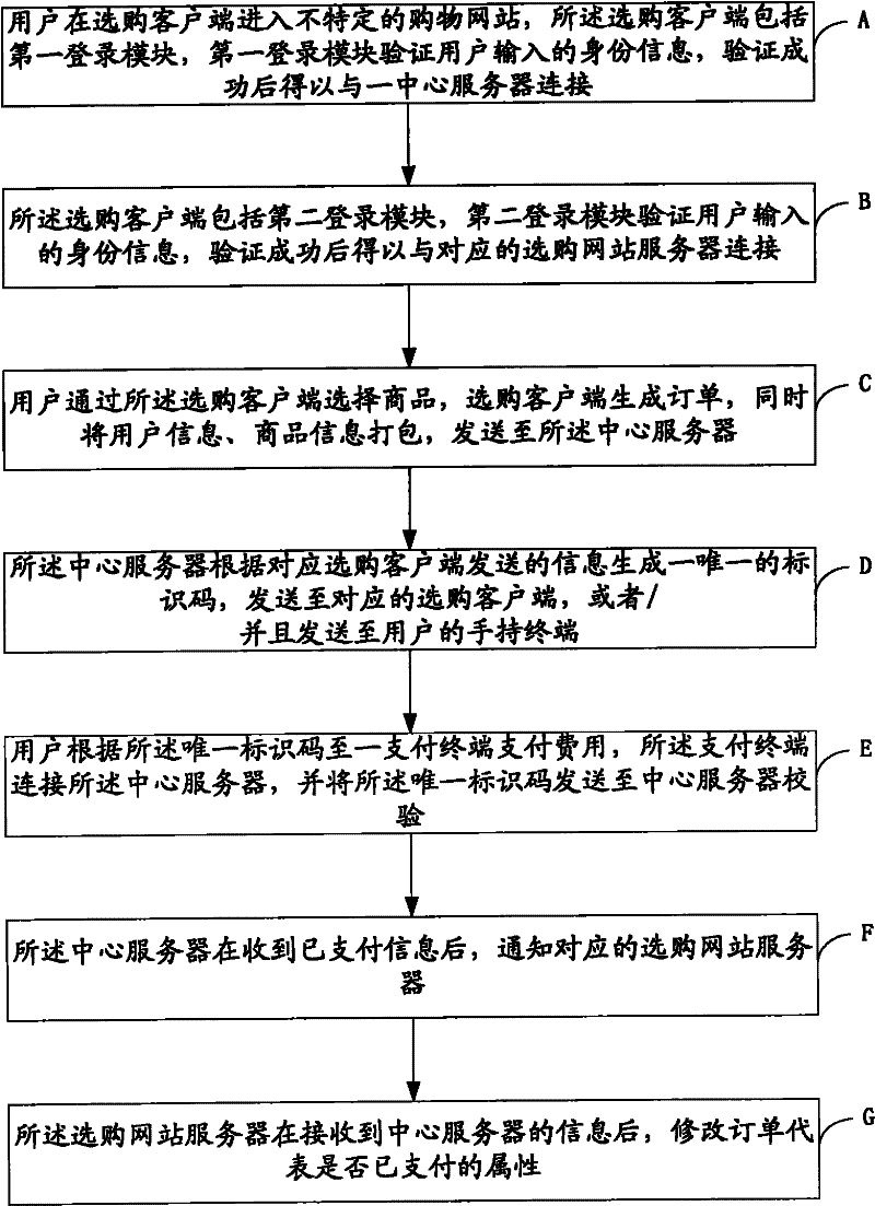 Network payment method and system thereof