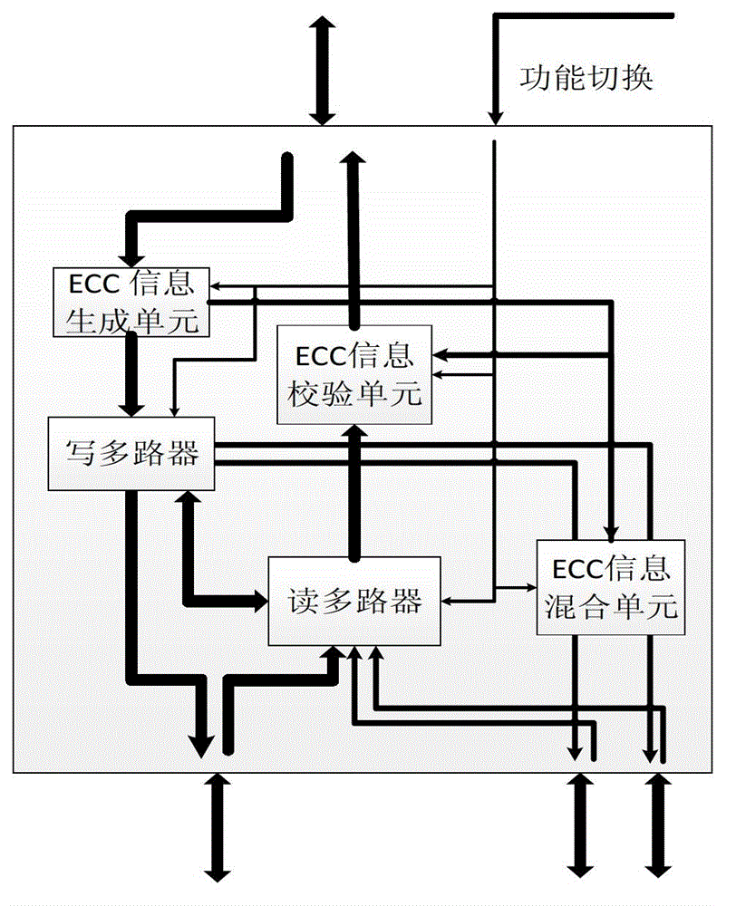 a memory architecture