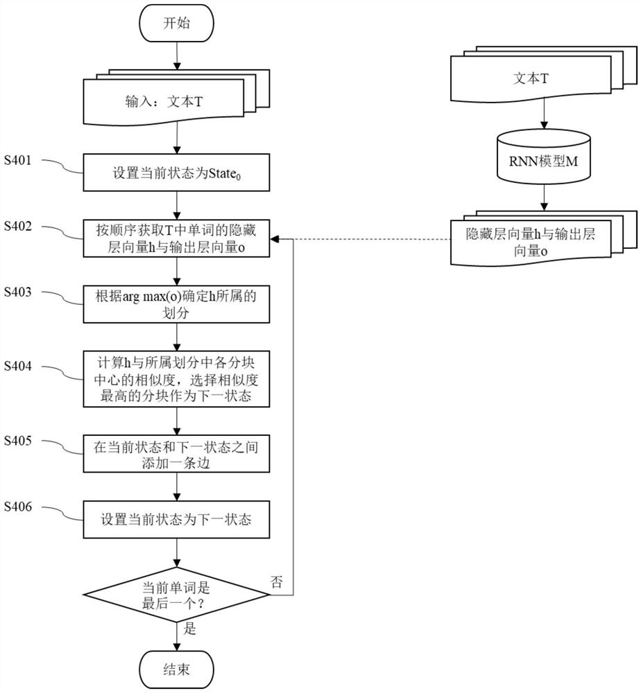 Recurrent Neural Network Backdoor Attack Detection Method Based on Interpretable Model