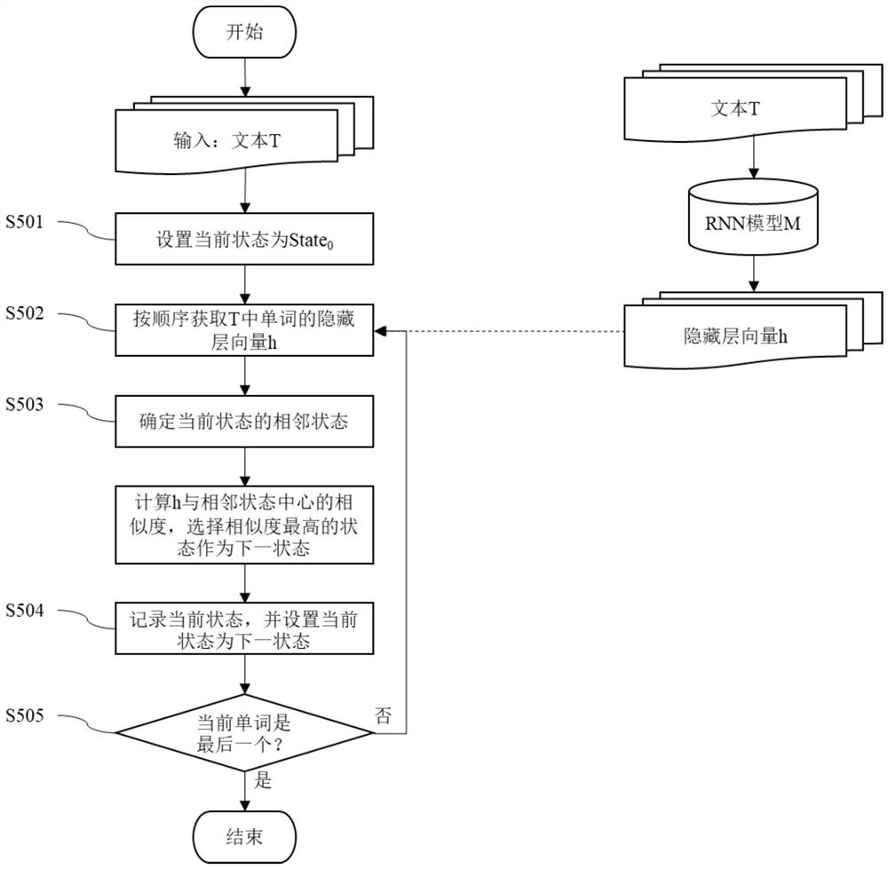 Recurrent Neural Network Backdoor Attack Detection Method Based on Interpretable Model