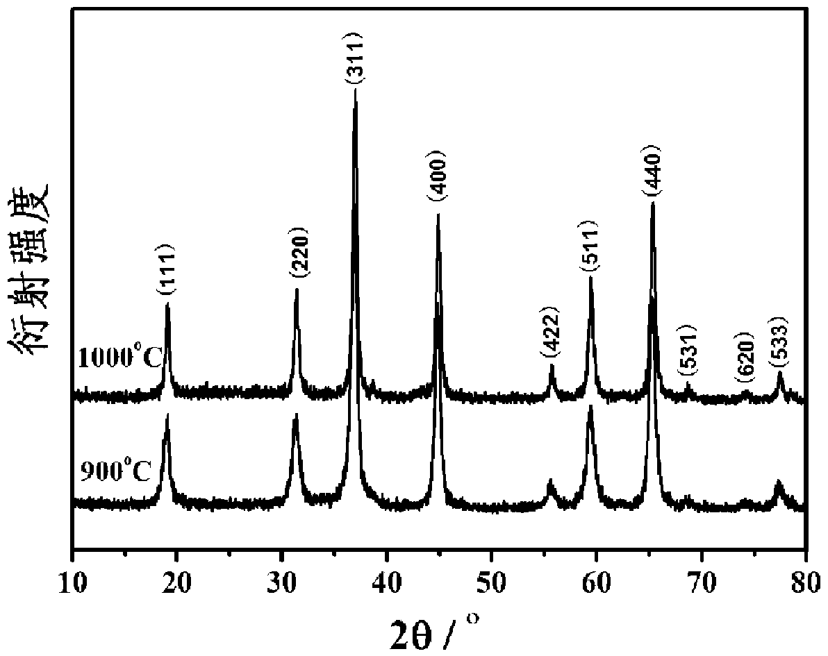 Preparation method of free-agglomeration MgAl2O4 nanometer particle powder