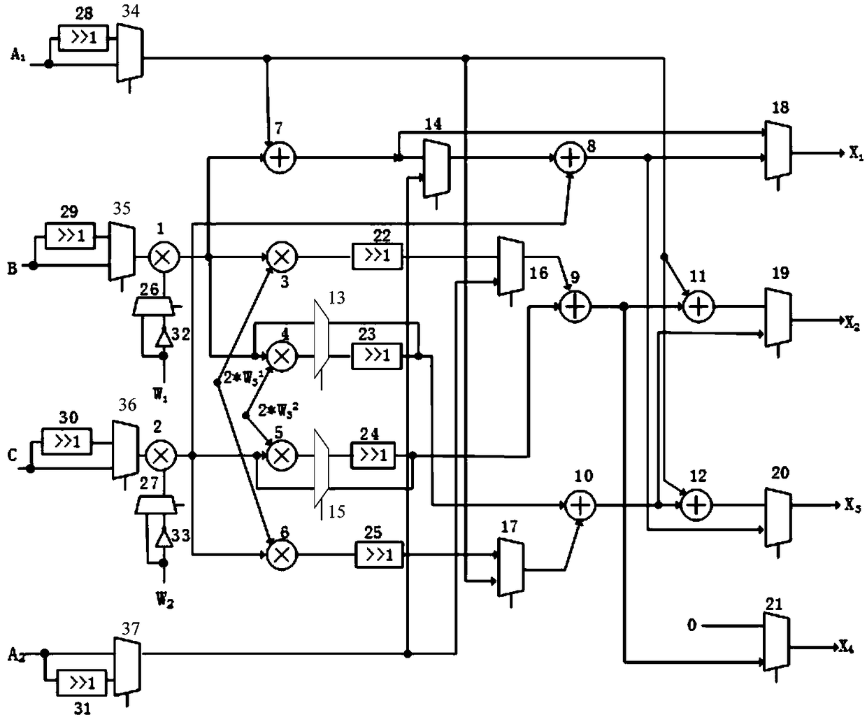 An apparatus and method for fault correction based on data stream driving calculation