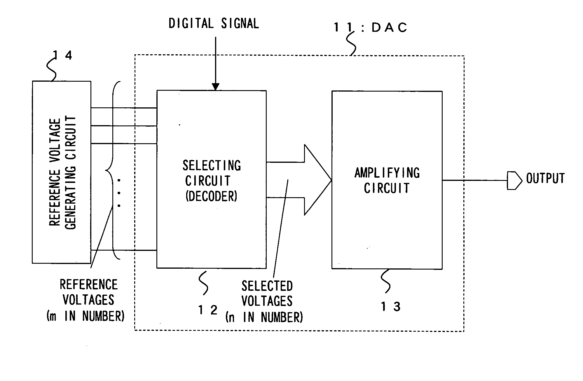 Digital-to-analog converter, data driver and display device using same