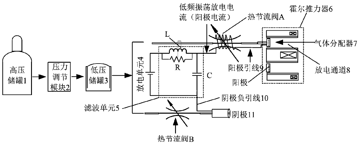 A kind of working medium flow supply amount adjustment device based on thermal throttle valve