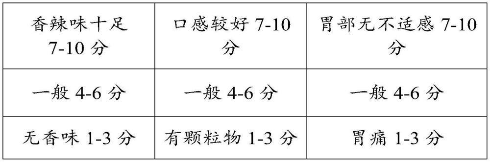 Chafing dish bottom material and preparation method thereof