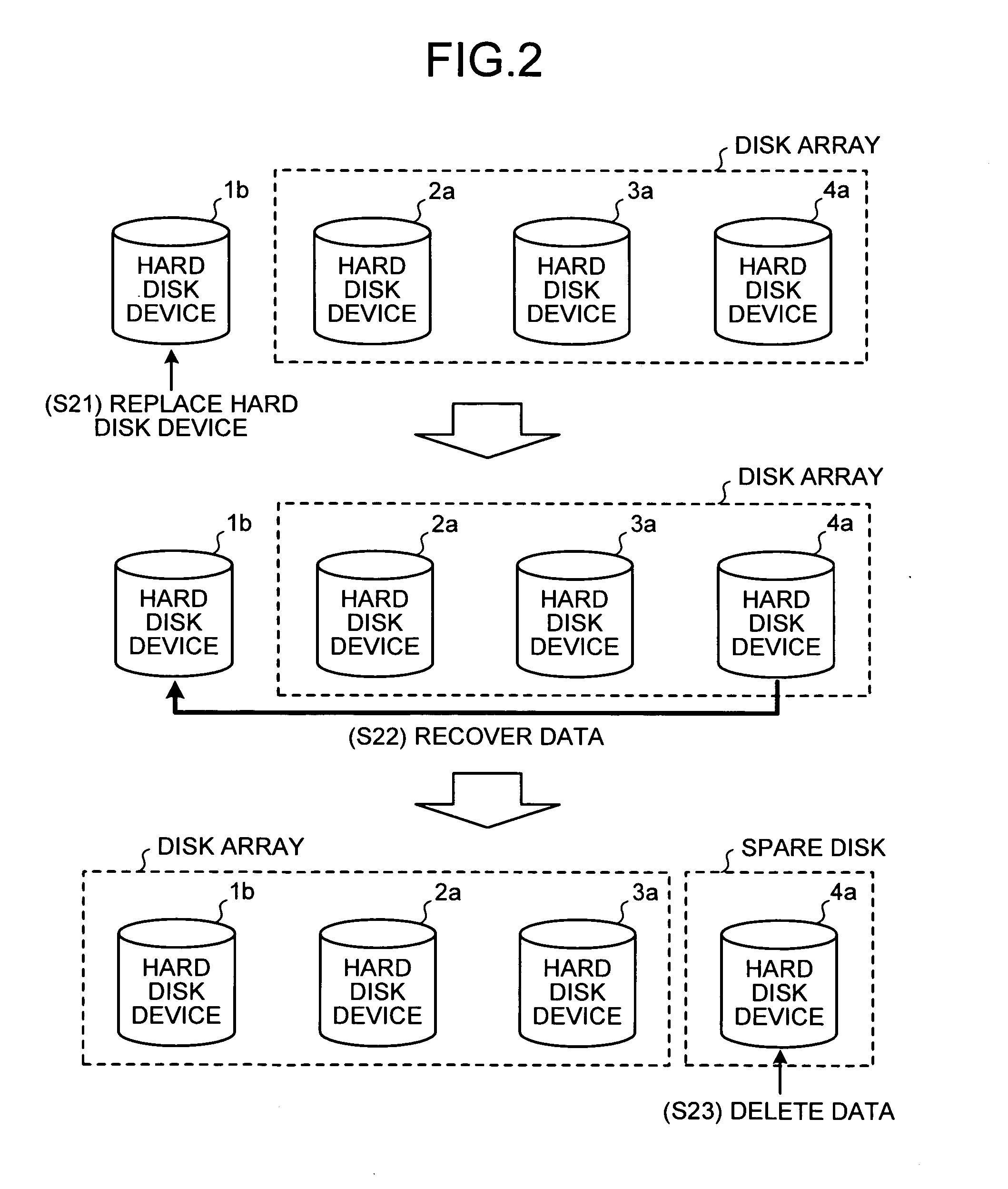 Disk array apparatus and disk-array control method