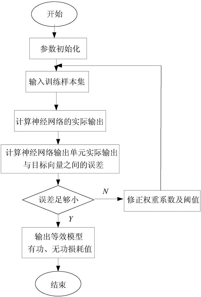 Parameter optimization method for backup power parallel reactor based on anti-typhoon running mode of wind power plant
