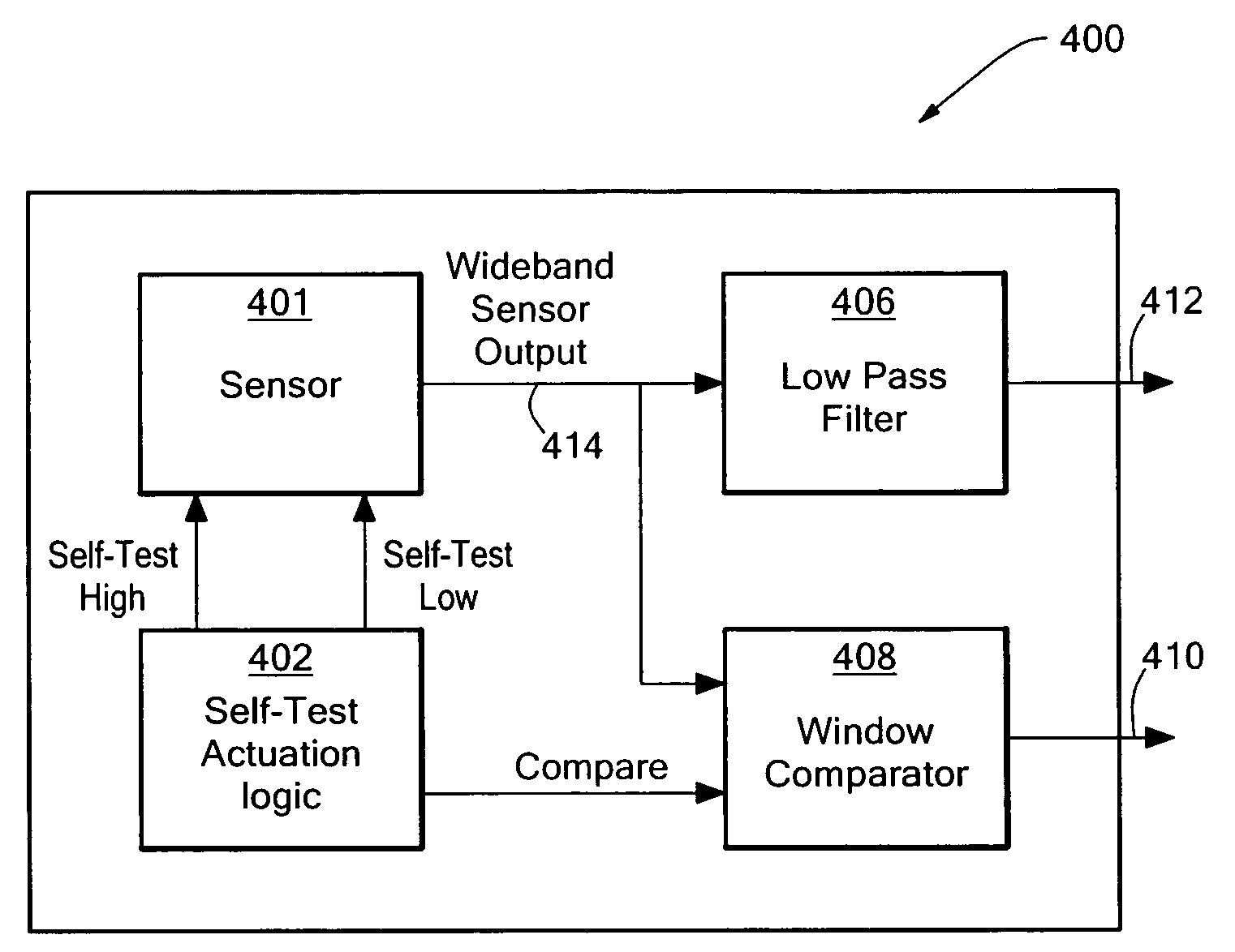 Method for continuous sensor self-test