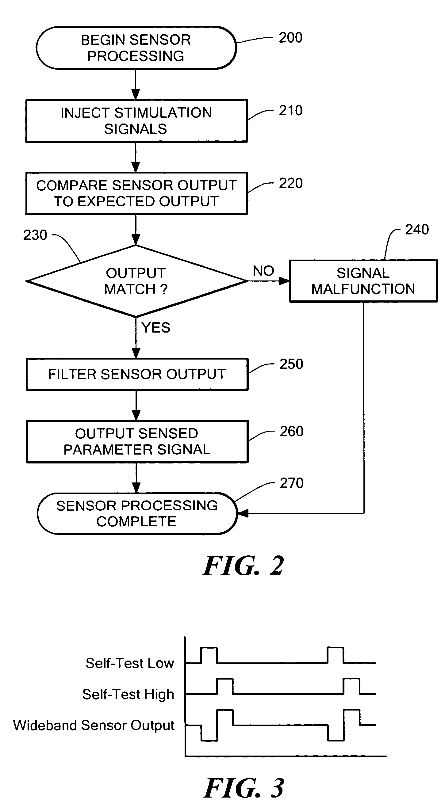 Method for continuous sensor self-test