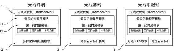 Peacetime/disaster compatible wireless communication network and communication method thereof