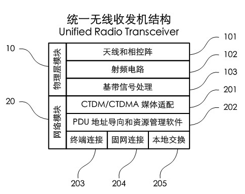 Peacetime/disaster compatible wireless communication network and communication method thereof