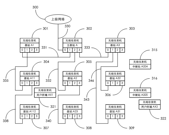 Peacetime/disaster compatible wireless communication network and communication method thereof