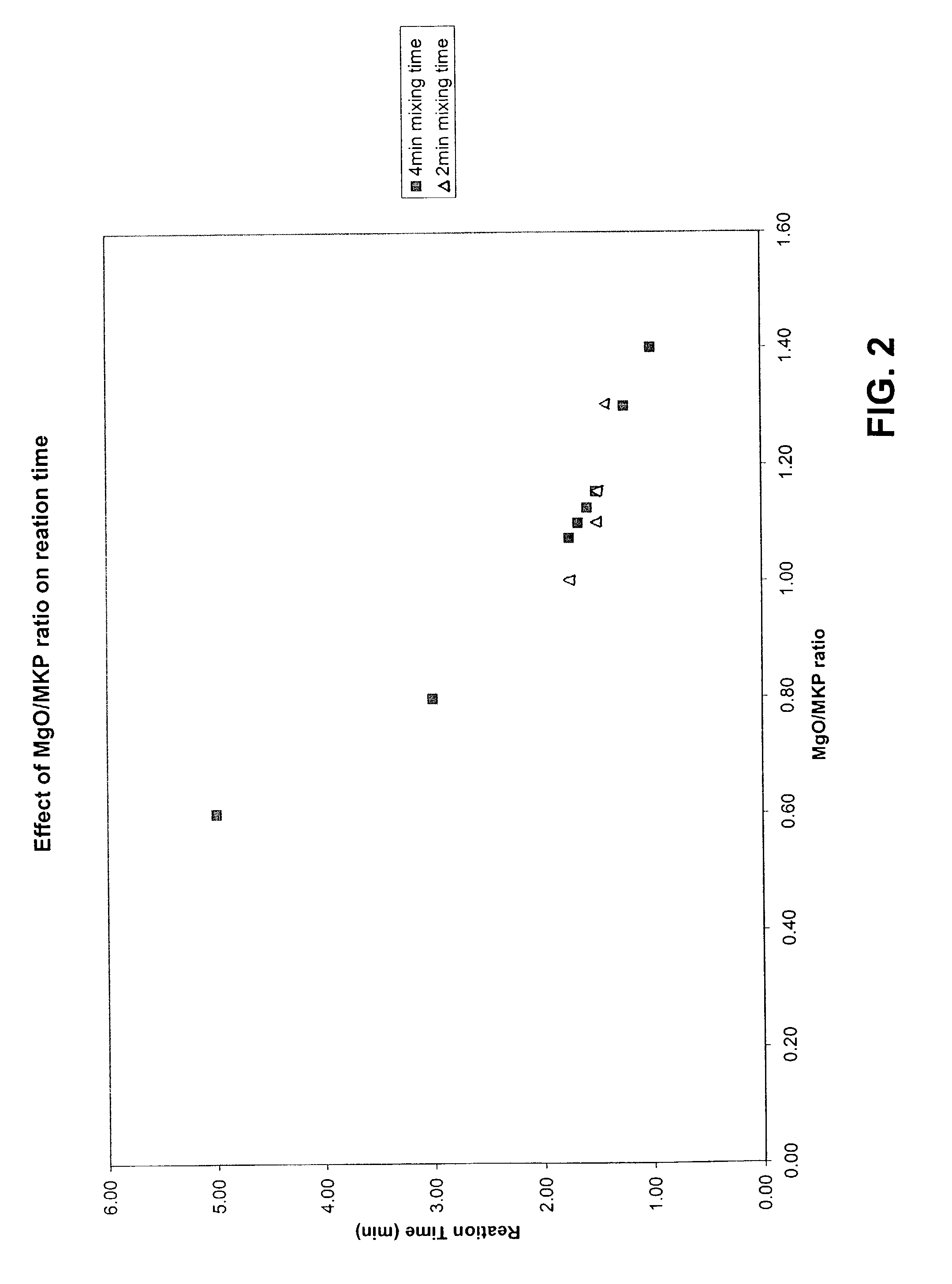 Composite materials and methods of making and using such composite materials