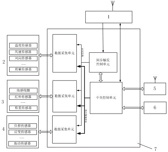 Real-time bridge state parameter monitoring and alarm system