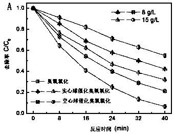 Superficially porous magnesium oxide-sludge carbon hollow sphere ozone catalyst and preparation method and application thereof