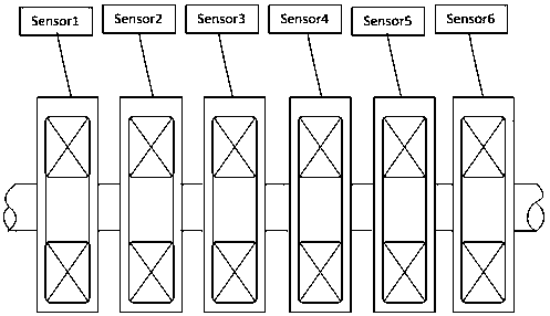 A Determination Method of Equipment Performance Degradation Radar Chart