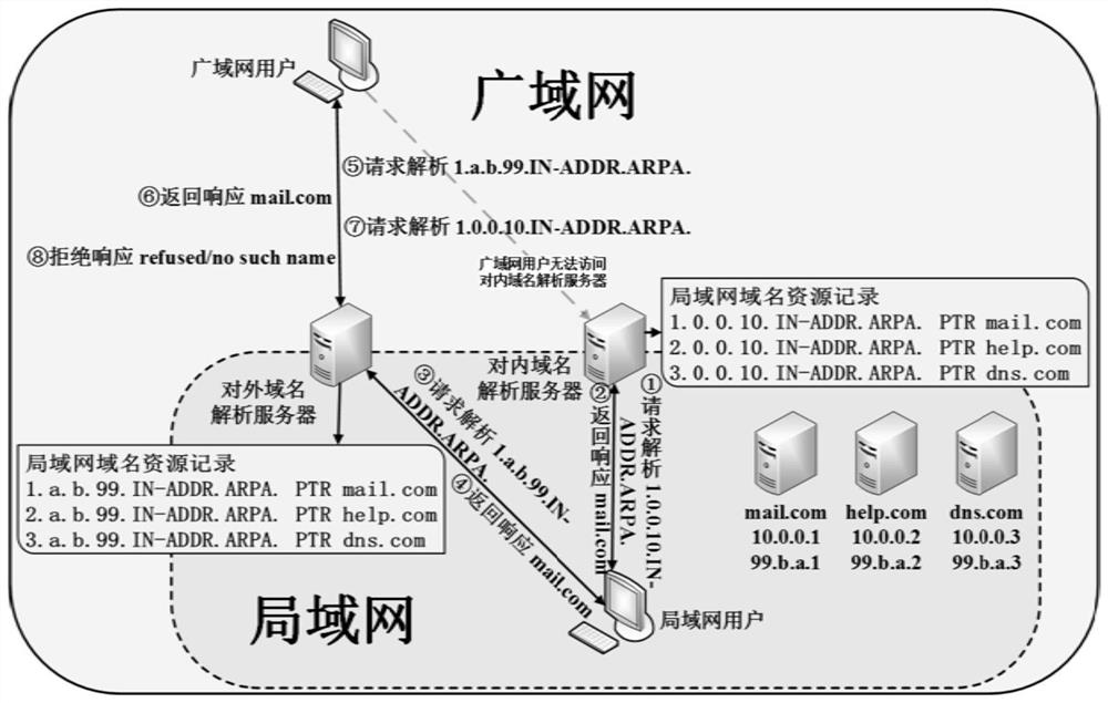 A method for defending domain name resolution server information leakage