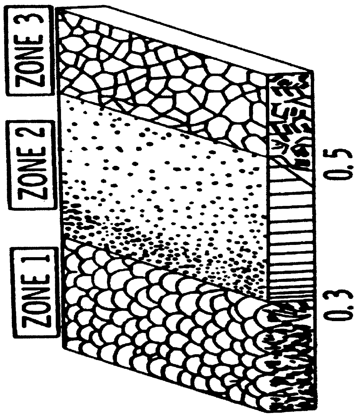 Ceramic coatings containing layered porosity
