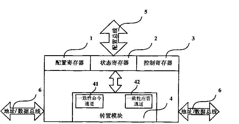 Matrix transposition automatic control circuit system and matrix transposition method