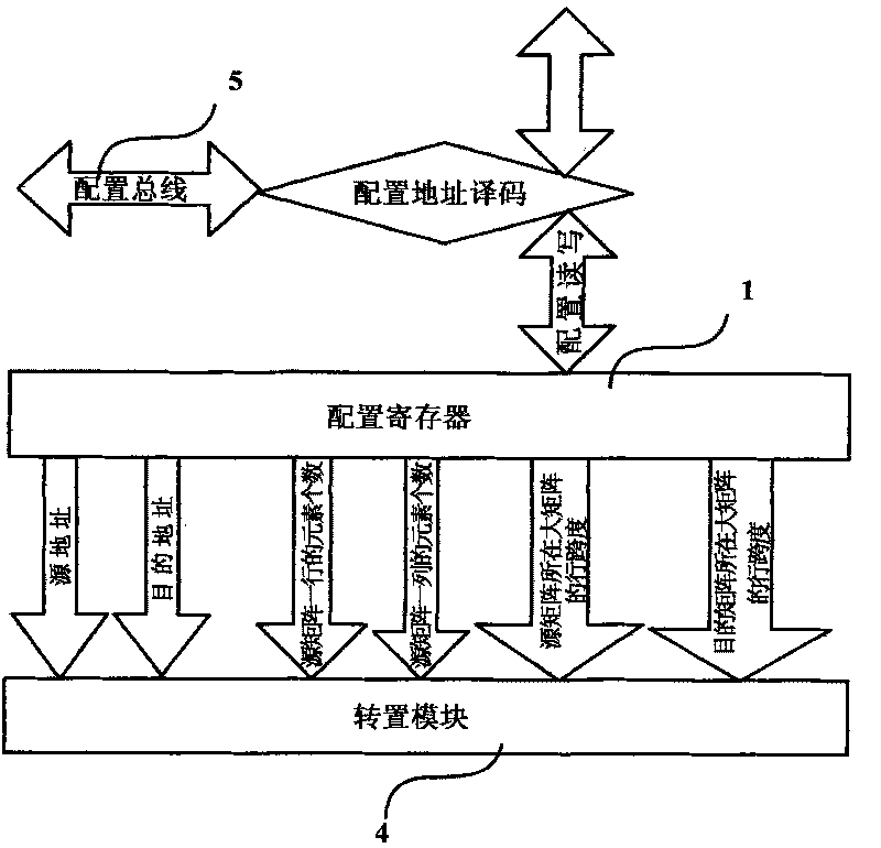 Matrix transposition automatic control circuit system and matrix transposition method